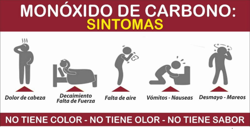 Síntomas del monóxido de carbono